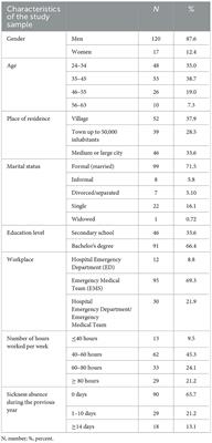 Job satisfaction and social identification among paramedics in southern Poland